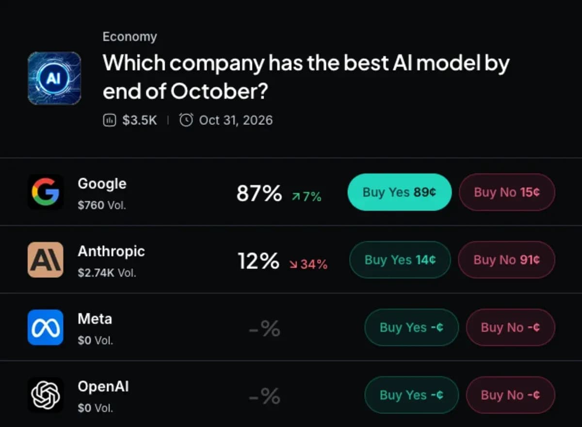 AI model rankings for companies as of October 2026