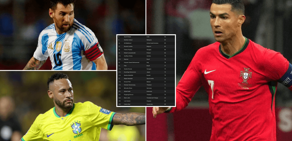 Les 35 meilleurs buteurs de l'histoire du football international masculin