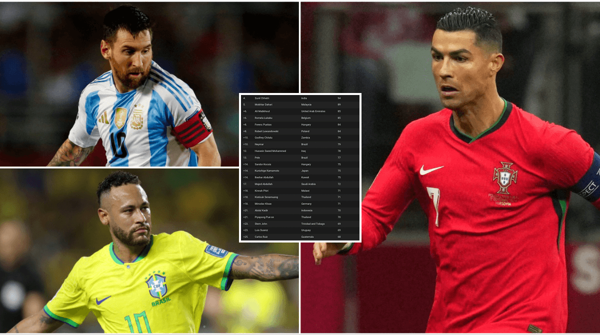 Les 35 meilleurs buteurs de l'histoire du football international masculin