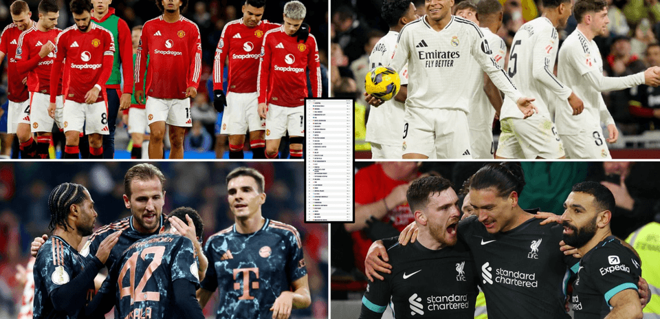 Les 30 Meilleures Équipes de Football au Monde en 2026