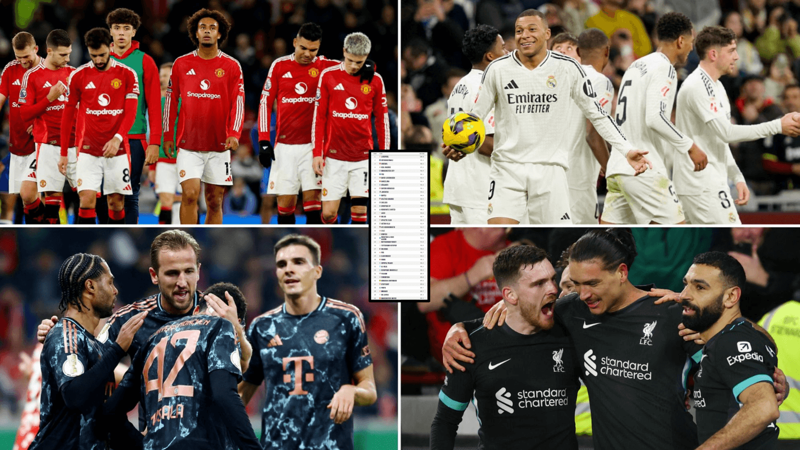 Les 30 Meilleures Équipes de Football au Monde en 2026