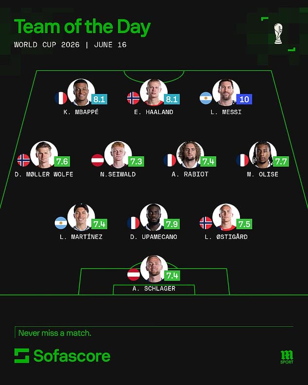 Coupe du Monde : Messi, Haaland et Mbappé brillent avec sept buts lors d'une journée mémorable