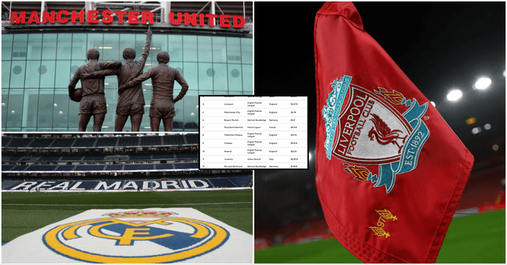 Les 30 clubs de football les plus précieux au monde selon Forbes