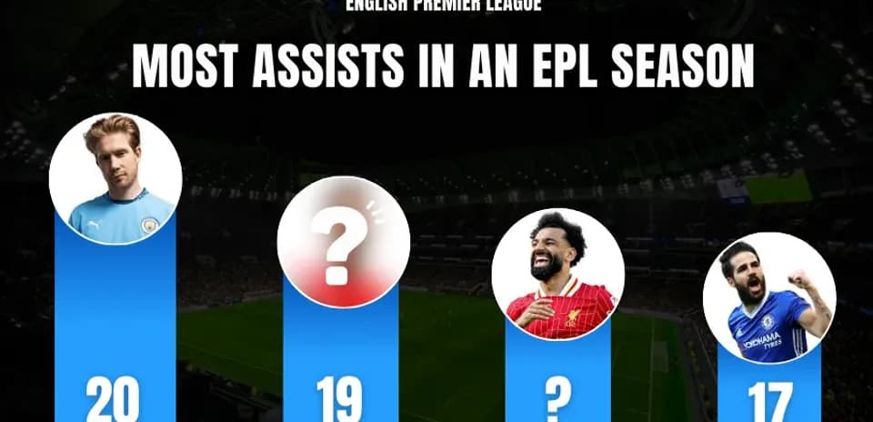 Les 10 Meilleurs Passeurs en Une Saison de Premier League