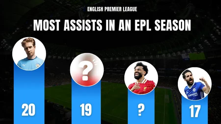 Les 10 Meilleurs Passeurs en Une Saison de Premier League