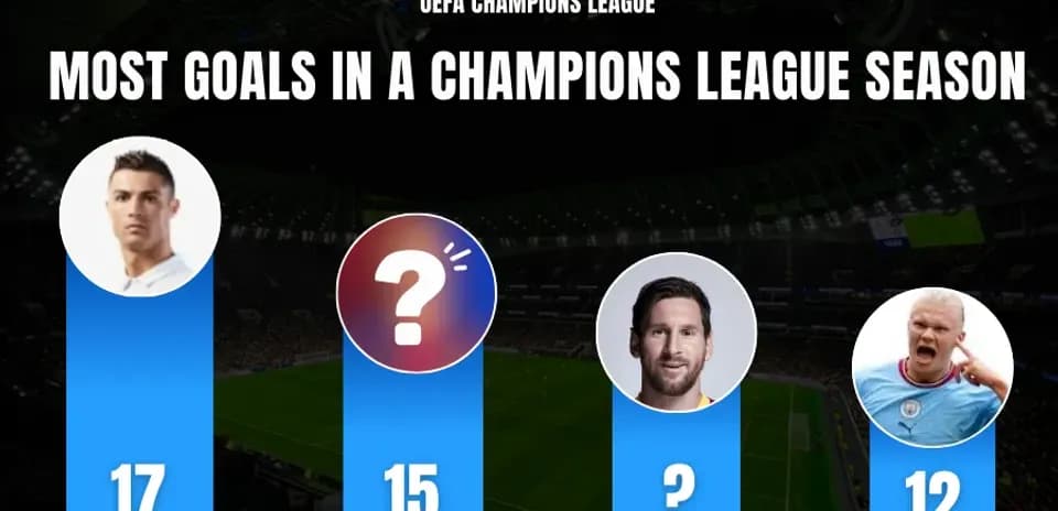 Les 10 Meilleurs Buteurs en Une Saison de Ligue des Champions