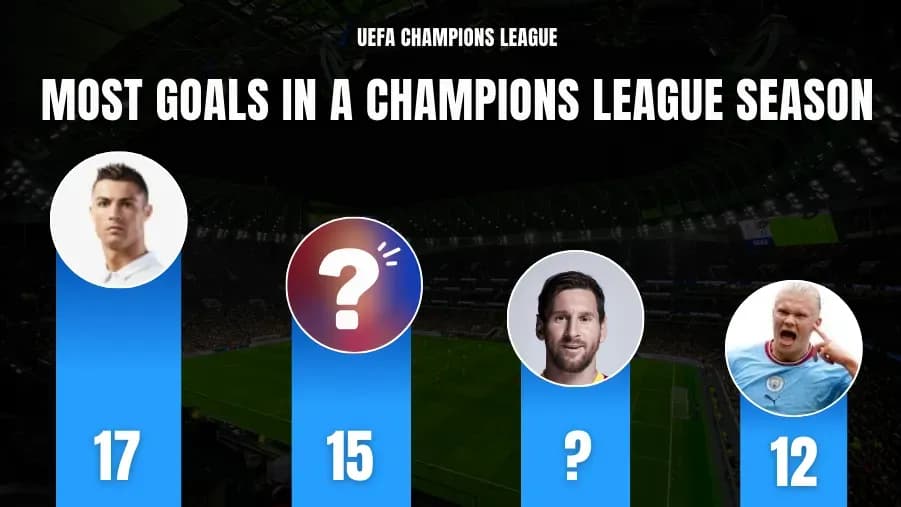 Les 10 Meilleurs Buteurs en Une Saison de Ligue des Champions