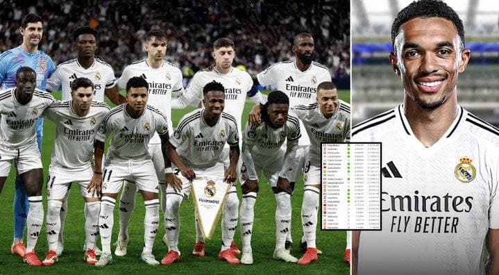 Les Salaires des Joueurs du Real Madrid en 2026