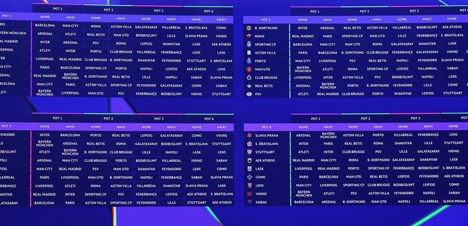 Classement des équipes de la phase de groupes de la Ligue des Champions selon la difficulté de leur calendrier