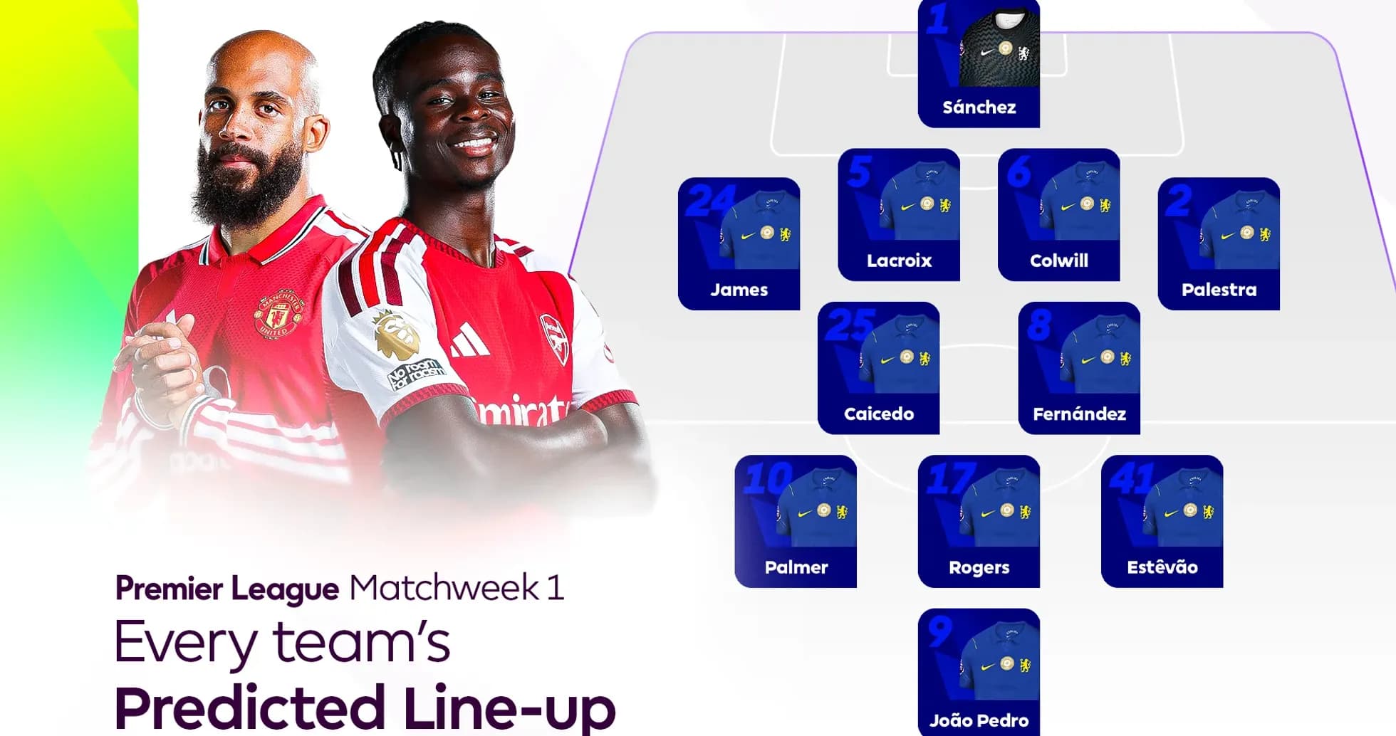 Prévisions de l'équipe pour la semaine 1 de la Premier League Prévisions de l'équipe pour la semaine 1 de la Premier League