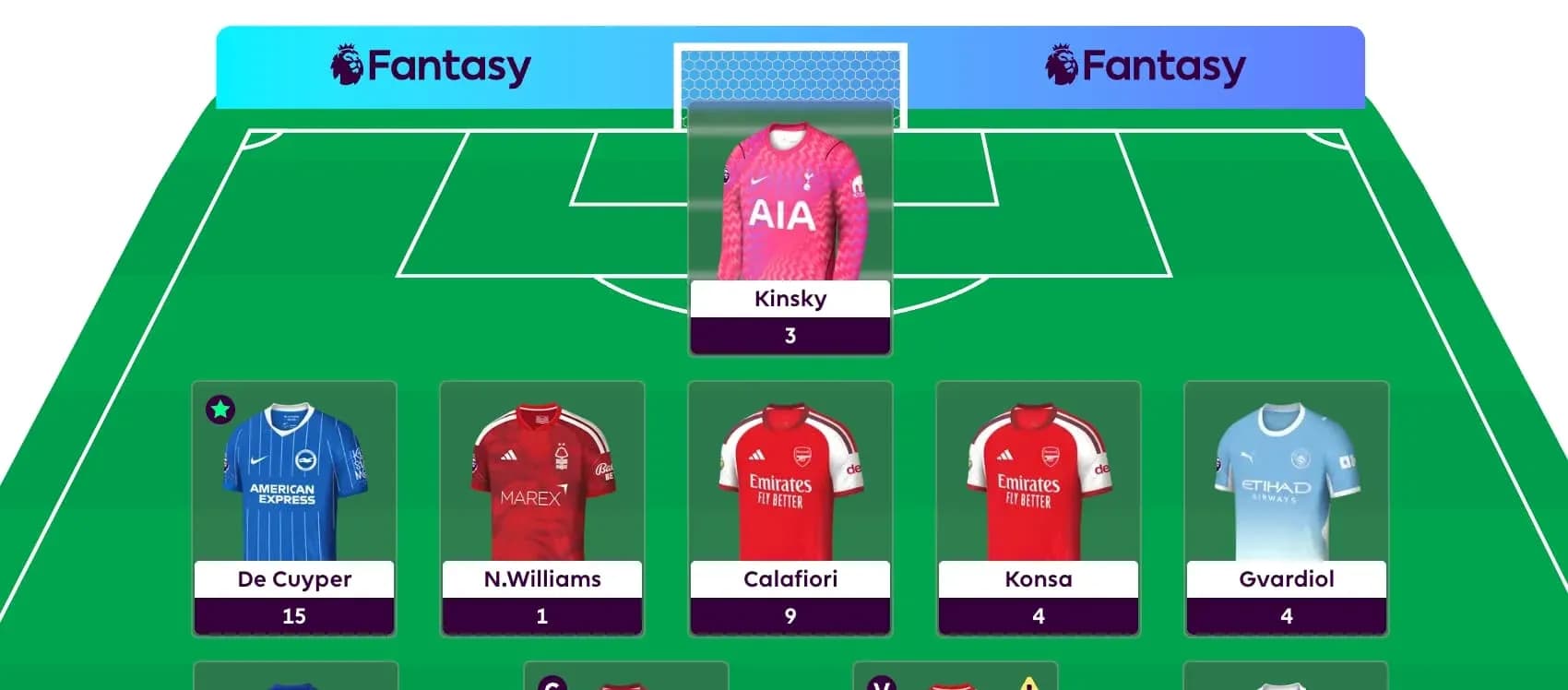 Équipe de fantasy football avec joueurs et scores Équipe de fantasy football avec joueurs et scores