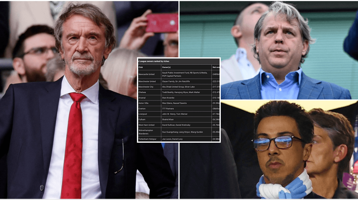 La richesse des propriétaires de chaque club de Premier League La richesse des propriétaires de chaque club de Premier League